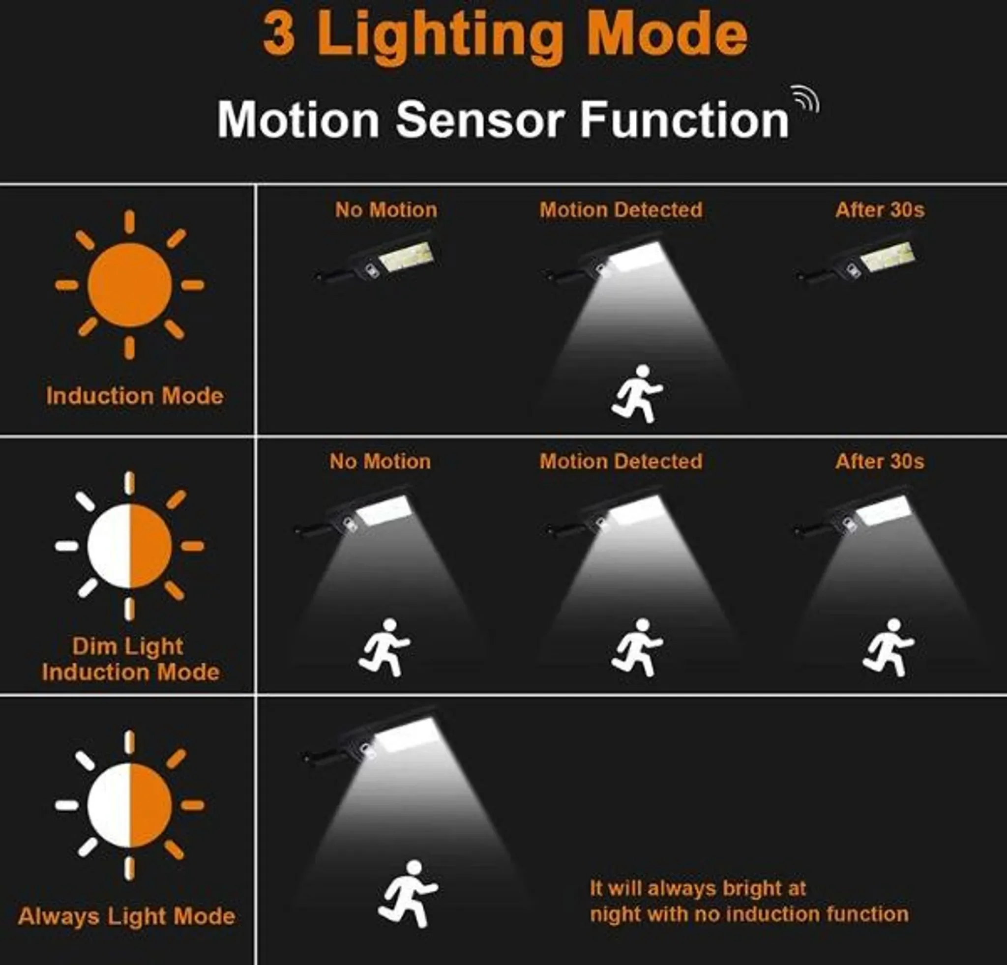 LED Solar-Außenleuchte mit Bewegungsmelder – 1800 Lumen, SENSLED